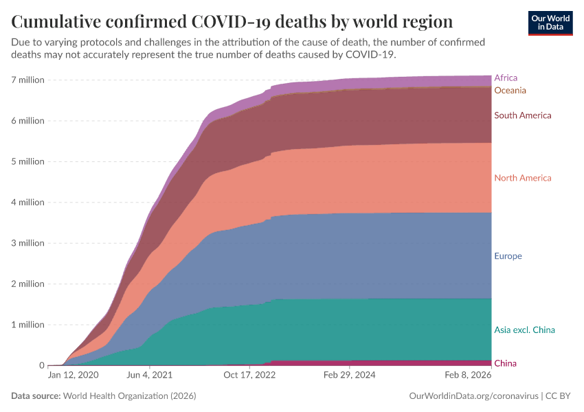 A thumbnail of the "Cumulative confirmed COVID-19 deaths by world region" chart