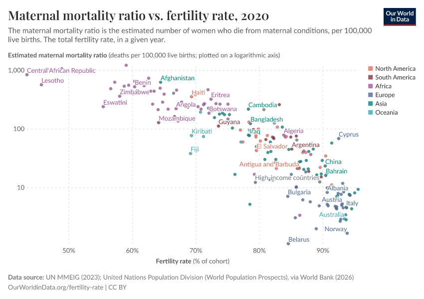 A thumbnail of the "Maternal mortality ratio vs. fertility rate" chart