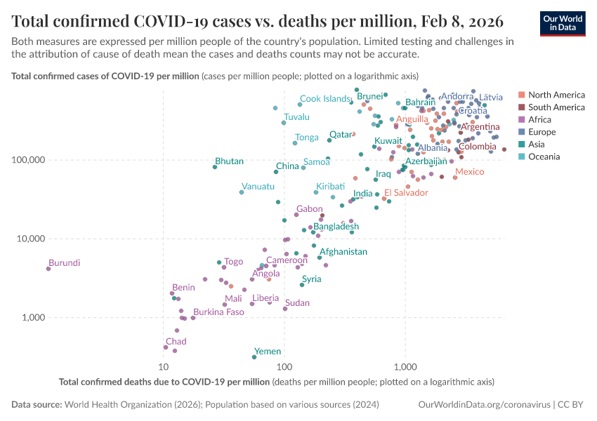 A thumbnail of the "Total confirmed COVID-19 cases vs. deaths per million" chart