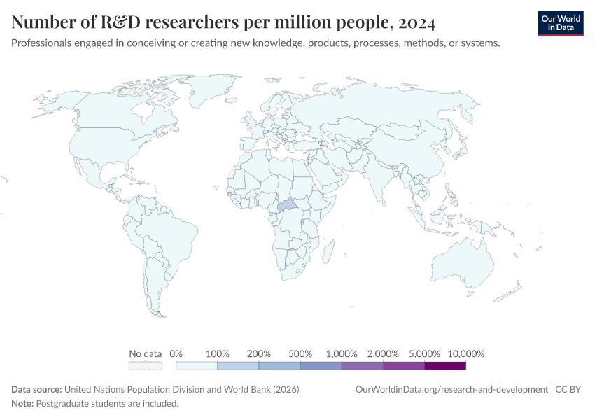 A thumbnail of the "Number of R&D researchers per million people" chart