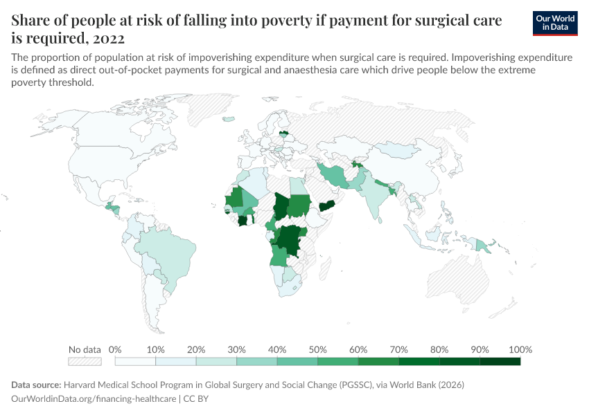 A thumbnail of the "Share of people at risk of falling into poverty if payment for surgical care is required" chart