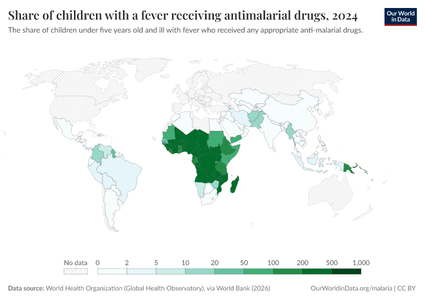 A thumbnail of the "Share of children with a fever receiving antimalarial drugs" chart