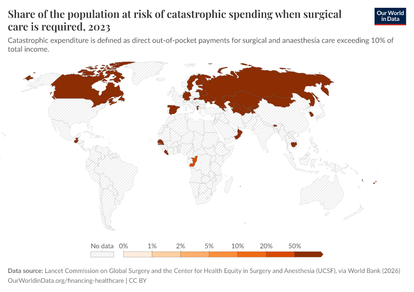 A thumbnail of the "Share of the population at risk of catastrophic spending  when surgical care is required" chart